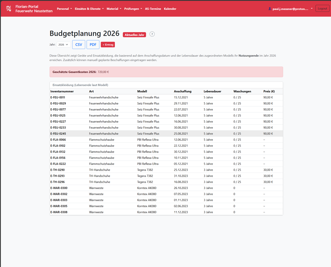 Budgetplanung